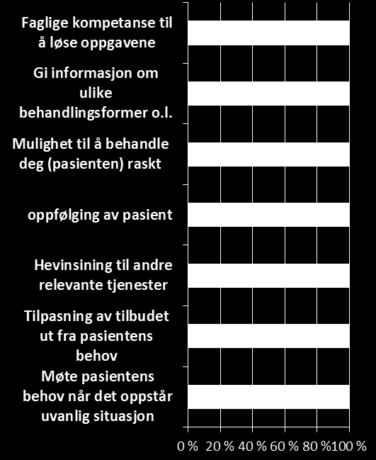 3.6 Systemstøtte i spesialisthelsetjenesten 3.6.1 Brukernes (innbyggere, pasienter, pårørende) perspektiv Brukernes perspektiv blir dels belyst gjennom Difis brukerundersøkelse (26) og en