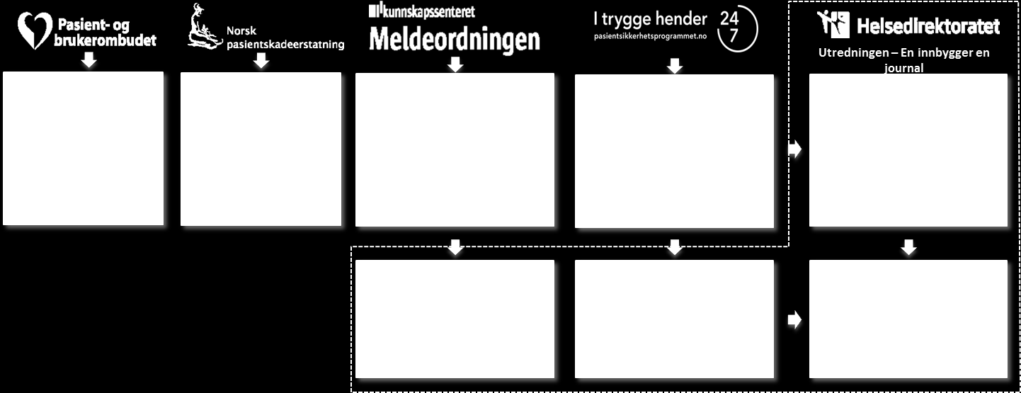 ansattes evne til å henvise pasienten til andre relevante tjenester, eller til å respondere til uvanlige situasjoner.