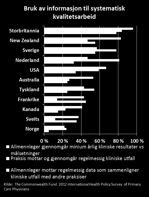 drive med løpende helseovervåking. De andre helseregistrene oppfyller sitt formål om helseovervåking i hovedsak gjennom produksjon av de årlige statistikkene.