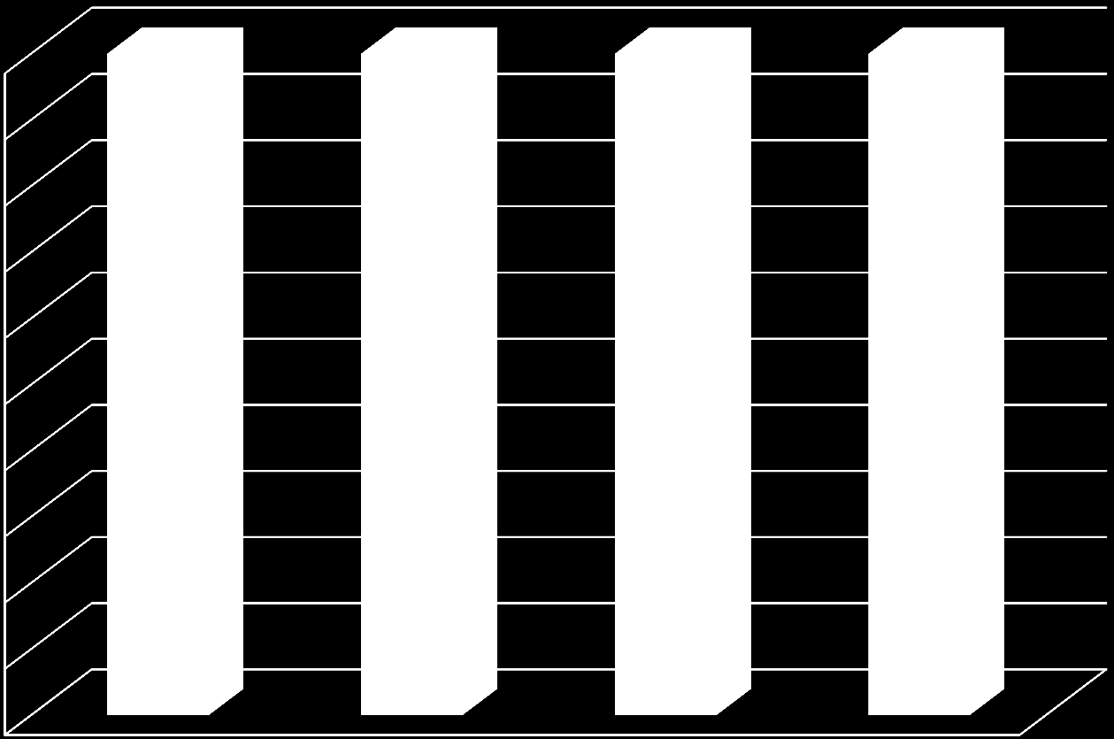 Selskaper utenfor børs dominerer norsk økonomi 100 90 80 70 60 50 40 30 20 10 0 99,9 87 79 74 Selskaper Ansatte