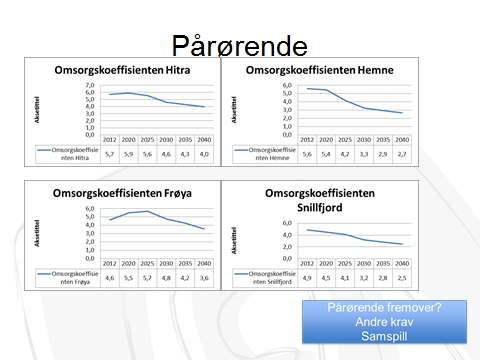 OTV Rådgivning AS,