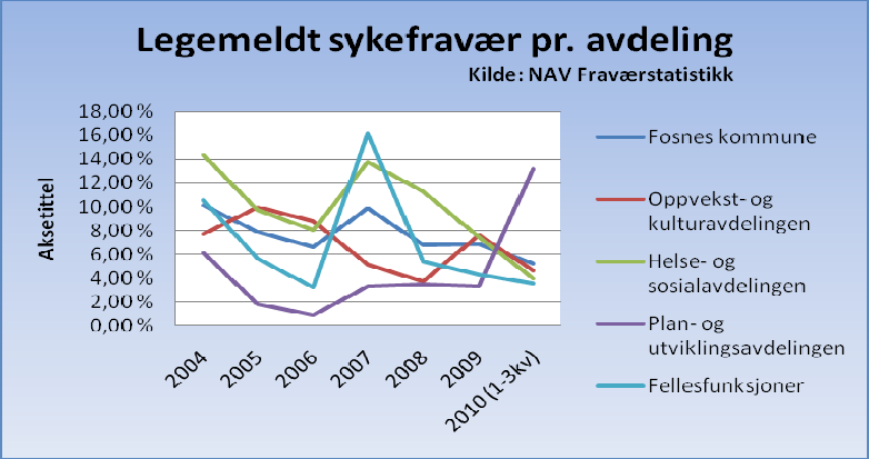 Undervisningspersonell har rett til redusert leseplikt, først når de fyller 55 år og dernest gis en ytterligere reduksjon fra fylte 60 år.