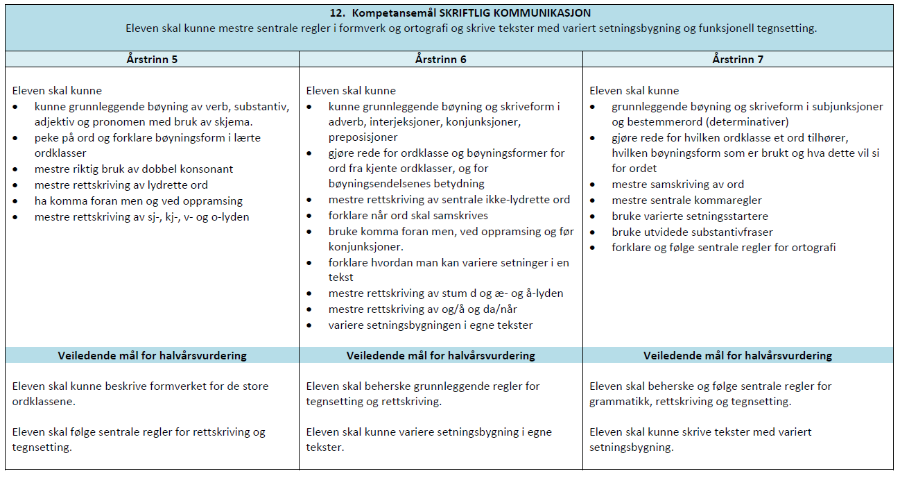 for det mellomlange tidsspennet, dvs.