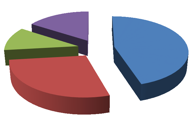 Medieeierskap i tv-markedet 0,174 0,068 Tv-eiernes markedsandeler i 2014 0,099 0,377 NRK TV 2 MTG Andre 0,282 Tv-eiernes markedsandeler i 2014, ekskl.