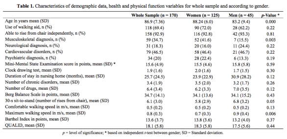 17.09.2014 Baseline test (1.