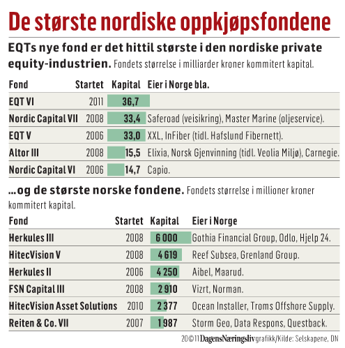 for 70 mrd kroner