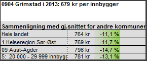 7.2.4 Kommunedelplan for helse- og omsorgssektoren I henhold til vedtatt planstrategi (PS 72/12), ble det i 2013 politisk vedtatt planprogram for Kommune-delplan for helse- og omsorgssektoren