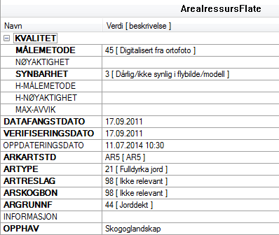 AR5flata er klassifisert svært usikkert i