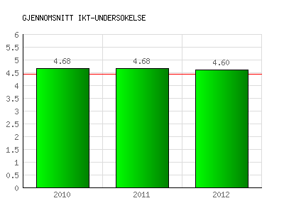 Oppgave overført til KSS datasystem: Alle undersøkelser som skal gjennomføres for internasjonale studenter oversettes til engelsk. Dette gjelder også informasjonen knyttet til undersøkelsene. 1.2.