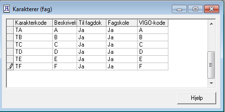 Hva må finnes i sentrale tabeller?