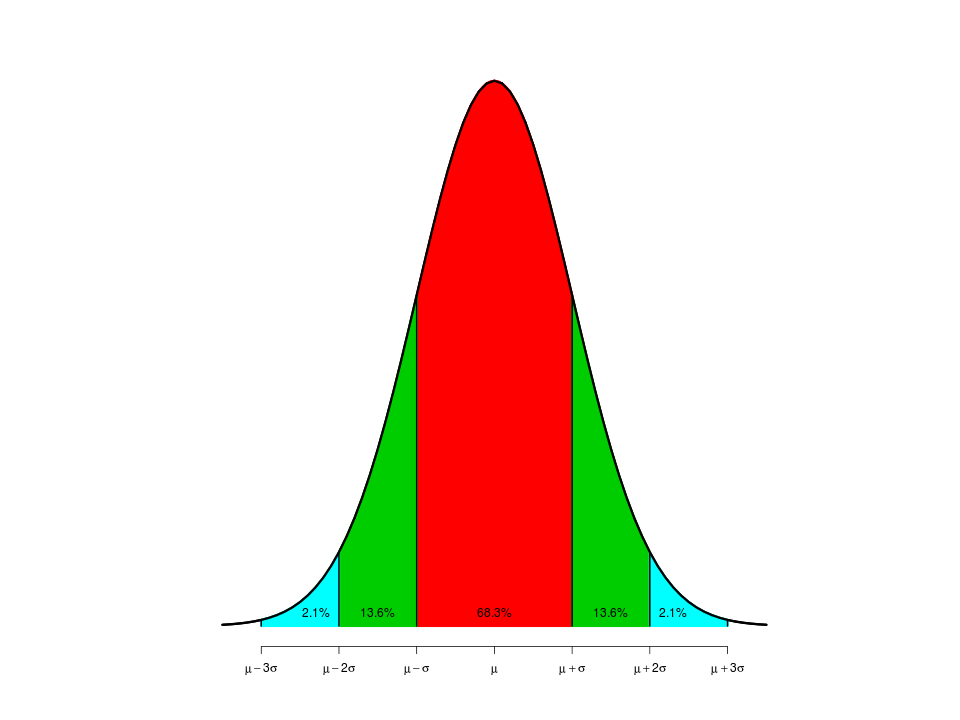 TMA4240 Statistikk H2010 Kapittel 6: Kontinuerlige sannsynlighetsfordelinger 6.4-5.