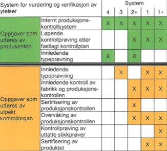 Tredjepartskontroll