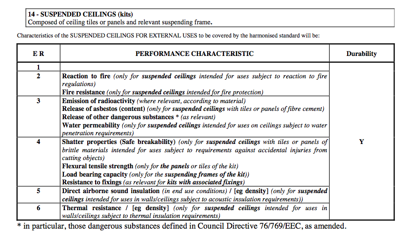 Eksempel M Internal and