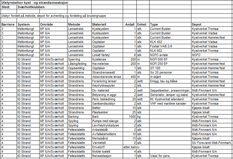 Vedlegg 3 - Materielldatabase til innsatsområdet