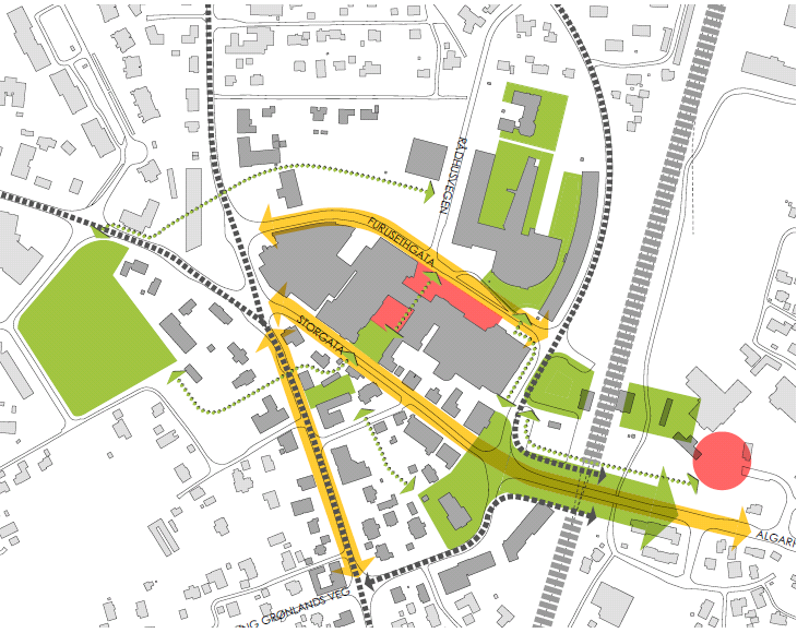 I byromsutredningen er forslag til en helhetlig byromsstruktur skissert: Enkelte forbindelser er pekt på som spesielt viktige: Tverrforbindelsen / aksen fra Rådhusvegen, via Rådhusplassen gjennom