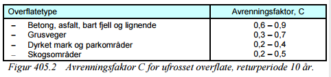 D1: Avrenningsfaktor, C (Statens