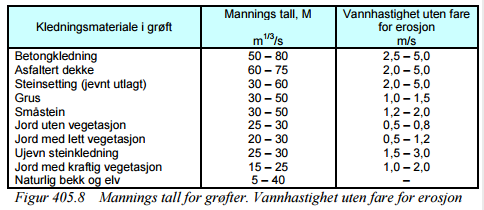 D4: Manningstall og tilhøyrande vasshastigheit utan fare for erosjon (Statens vegvesen, 2014, s.