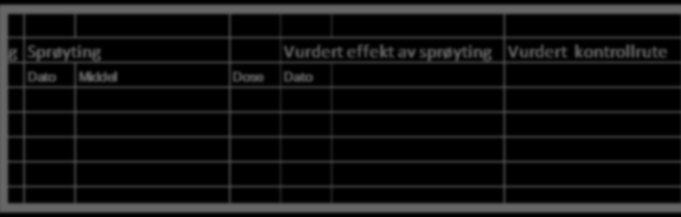 Eksempel på IPM skjema Dokumentasjon IPM Jorurnal for skadegjørere, vurderinger og tiltak Dato Skadebilde Sted/ omfang Sikker identifikasjon Vurdert alternativer til sprøyting Sprøyting Vurdert