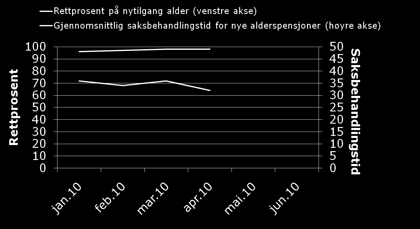 Løpende måling.