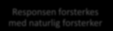 The ABC of PRT A B C Antecedent Foranledning Behavior Atferd Consequence Konsekvens Mulighet som presenteres Barnet responderer Responsen