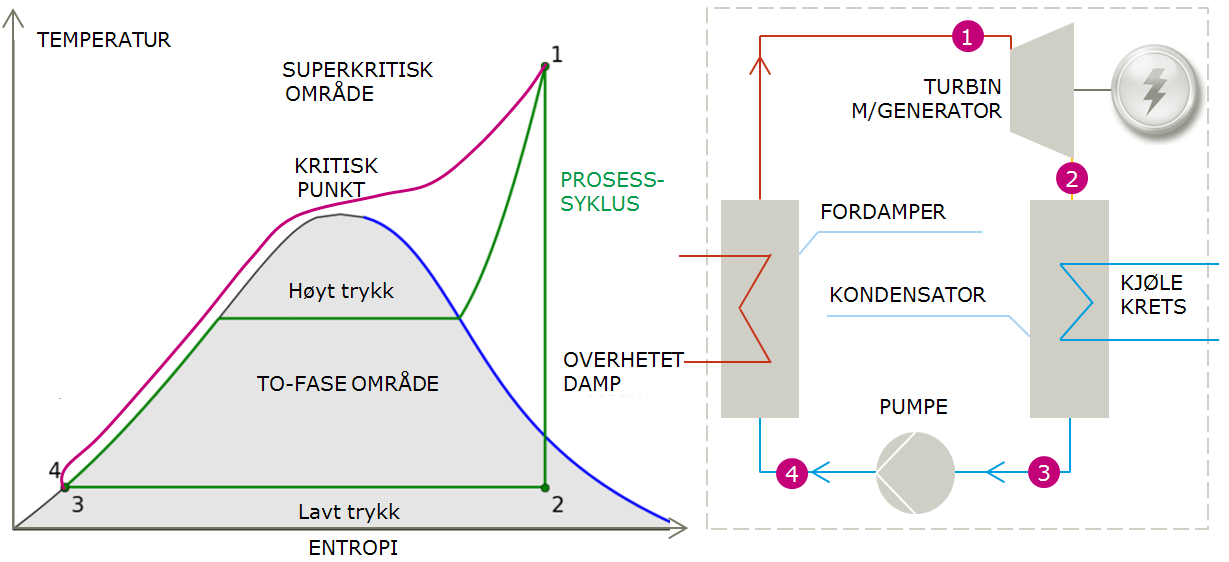 TEKNOLOGIKARTLEGGING AV LAVTEMPERATUR KRAFTGJENVINNING FRA SPILLVARME SIDE 22 4.