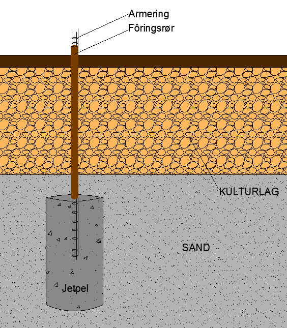 3. Eksempler på bruk