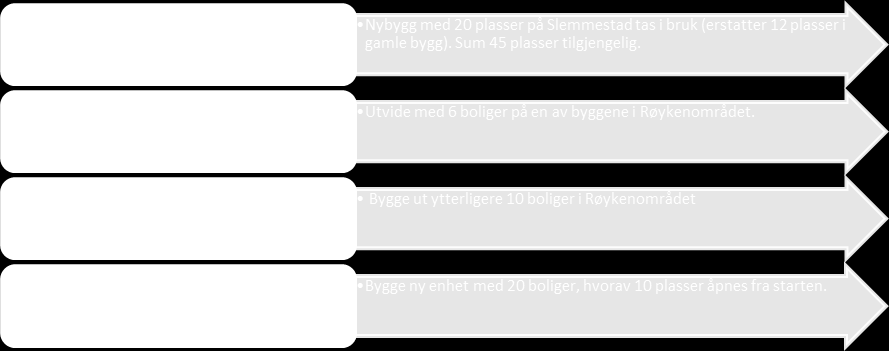 Fr å sikre rekruttering må antall lærlinger utvides g det må vurderes m kmmunen sammen med andre systematisk må rekruttere helsepersnell fra utlandet.