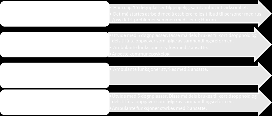 8.6.3. Ssiale tjenester Det legges vekt på å frebygge slik at flest mulig mennesker kan klare seg uten ssialhjelp.