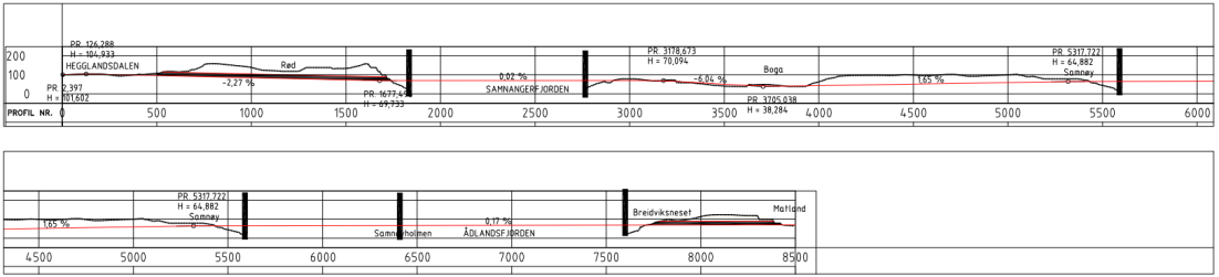 Figur 8-3 Illustrasjon ny trasé Ådland - Rød Kjelde: Sweco Traséen vert om lag 8,5 kilometer.