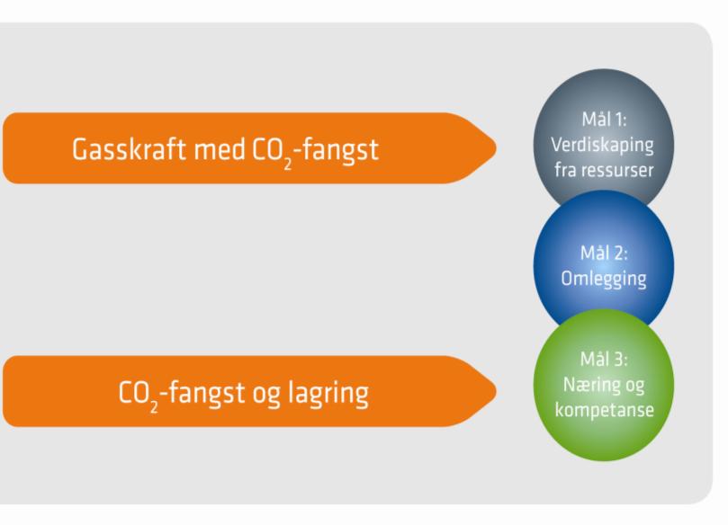 Nasjonalt sterk kompetansebase Verdisikring av norsk naturgass i et klimaregime Marked