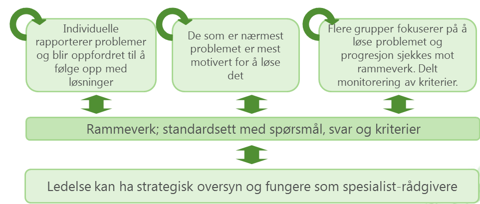 Hva er fordelene med distribuert lederskap? Hvorfor er et rammeverk nødvendig for å få effektiv distribuering av lederskap?