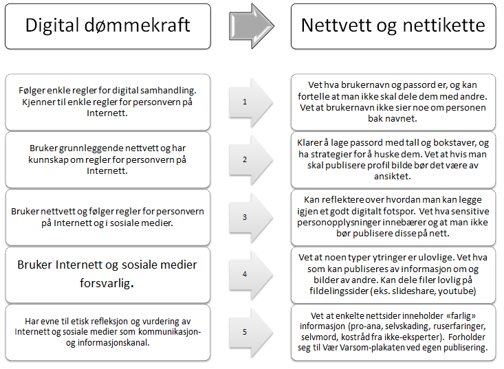 Hvilke ferdigheter må lærere kunne?