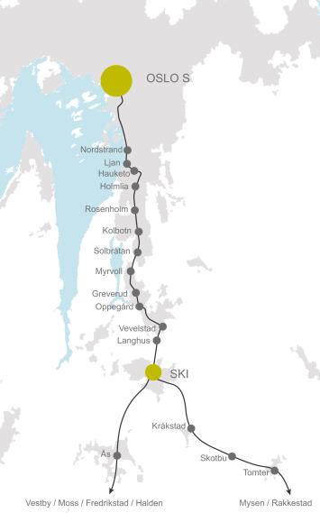 ca. 1880: 2014: 2026? Figur 5.4 Tidslinje over utviklingen av jernbane og Ski stasjon.