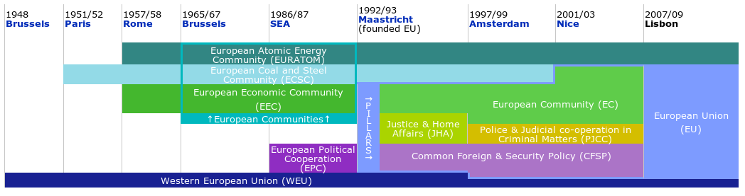 9 Traktatene Disse er basisen for EU slik det er nå. Hvem er med?