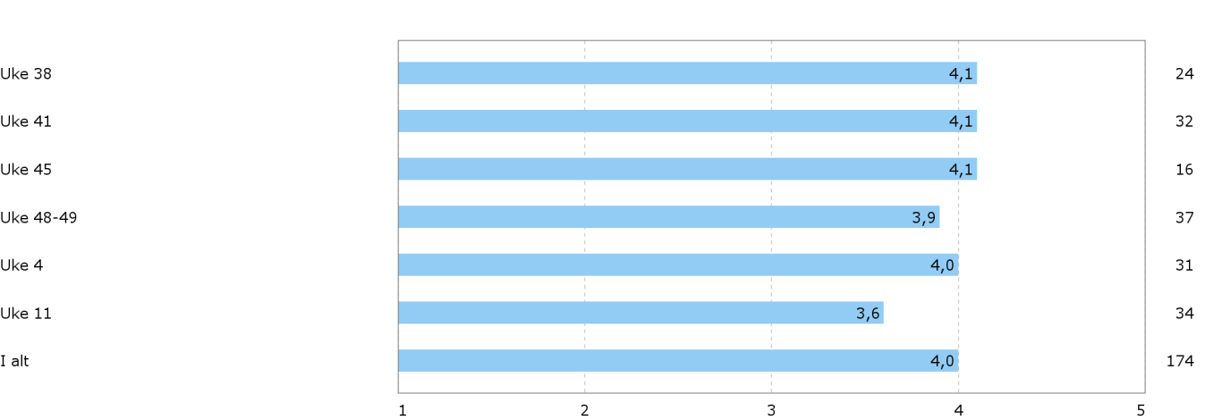 Evaluering av orkesterprosjekt 2014-2015, samlerapport 7.