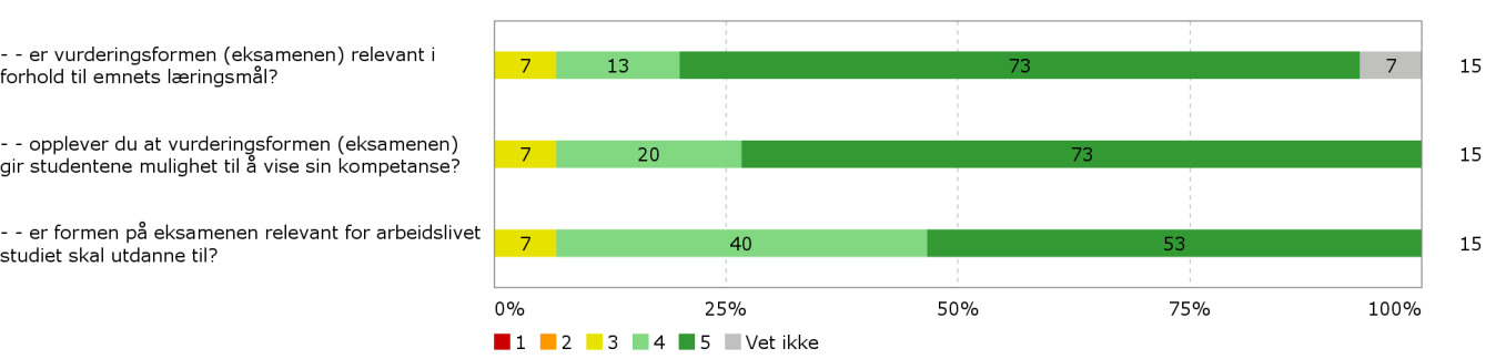 Evaluering av eksamen 2015