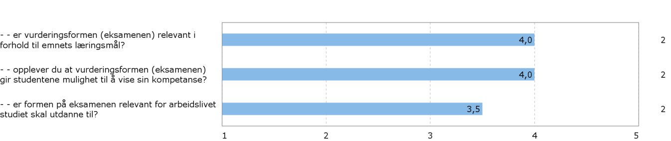4. Hvordan vurderer du Evaluering av eksamen