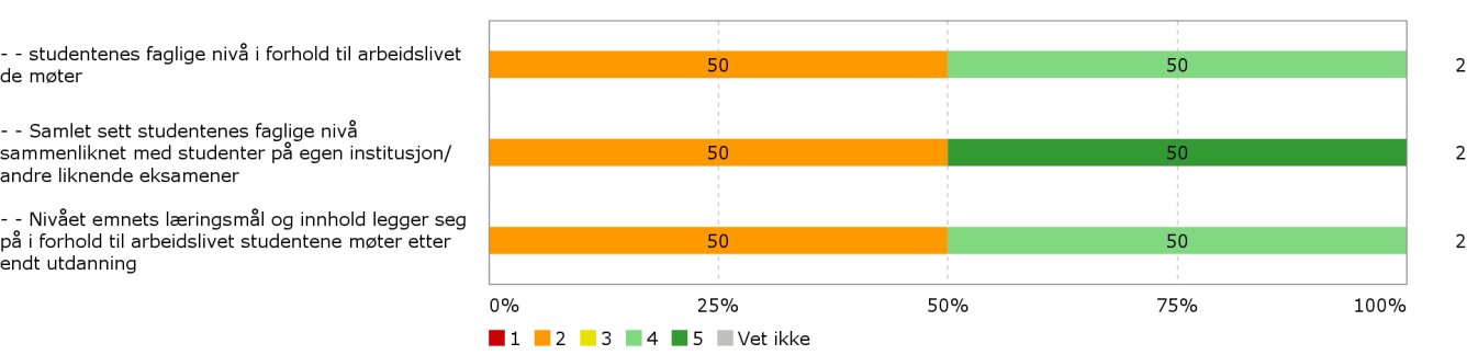 Evaluering av eksamen 2015 6. Hvordan vurderer du 7.