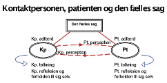 Et eksempel på kontaktpersonens rolle og indsats Stuen er i et syndigt rod med mange medbragte sager.