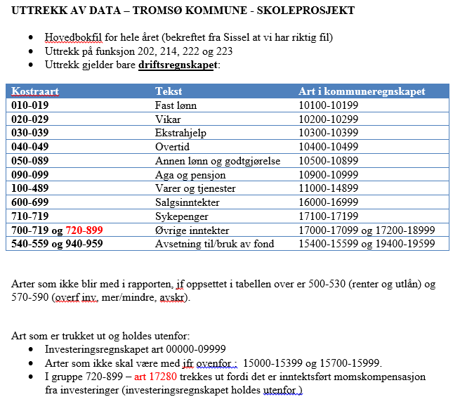 10 VEDLEGG Internt arbeidsnotat fra