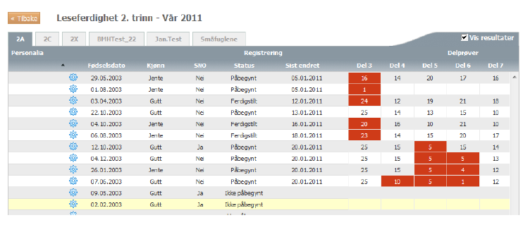 Visning av resultater på gruppe og elevnivå Gruppenivå Velg den kartleggingsprøven du vil se resultater på. 1. Klikk på for å vise gravfisning på gruppenivå. 2. 3.