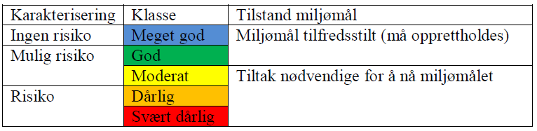 3 Karakterisering og klassifisering Karakterisering av vannforekomstene danner det faglige grunnlaget for alt videre arbeid med å følge opp vanndirektivet.