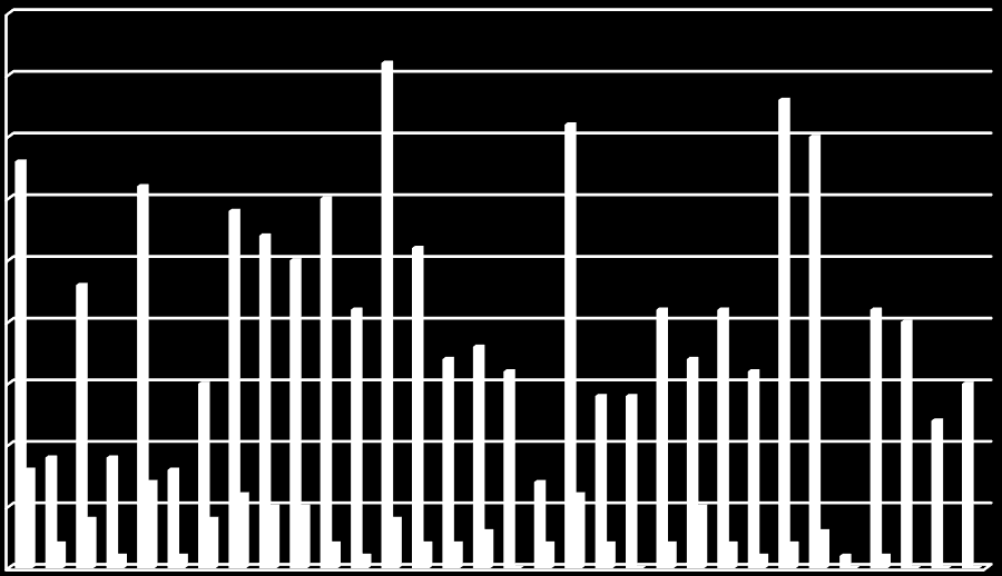 Antall hunder født i perioden 2008-2012 i Norden (gjennomsnitt): Norge 13,8* Sverige 129,4 Finland 22,0 Danmark: 3,2* Antall hunder registrert i perioden 2008-2012 i øvrige land (gjennomsnitt):