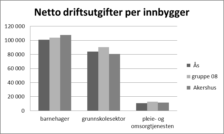 Stram økonomistyring Med en stadig strammere økonomi er det viktig at budsjettene overholdes.