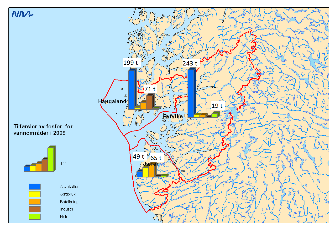 Figur 5.6. TEOTIL beregninger som viser bidrag fra ulike kilder til Rogaland.