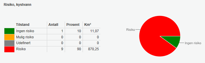 vann-nett.no pr 31.03.2014). Figur 34.