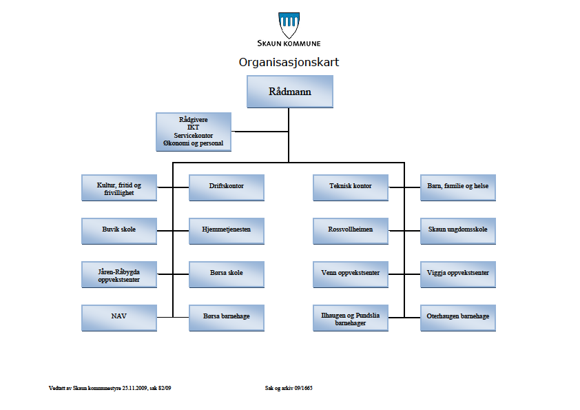 1.1.2 Skaun kommunes organisering Skaun kommune er organisert i en tonivåmodell. Denne organisasjonsmodellen har to resultatnivå; rådmannen og enhetsnivået.