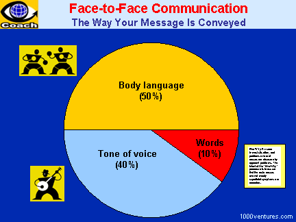 effective as face to face communication. http://articles.