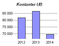 HF NASJONALE LUFTAMBULANSE ANS Kontantstrømoppstilling (Tall i 1.