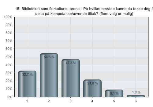 Det er en lik prosentandel, ca.